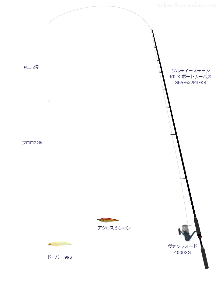 シーバスPE POWERGAME 1.2号とラピノヴァ フロロ カーボン ショックリーダー 22lbを使用したシーバスタックル【ソルティーステージ KR-X ボートシーバス SBS-632ML-KR】