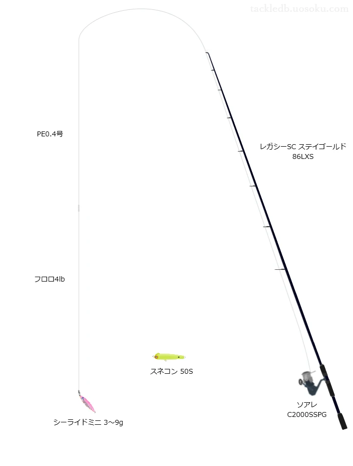 ブルーブルーのルアーで行うアジング