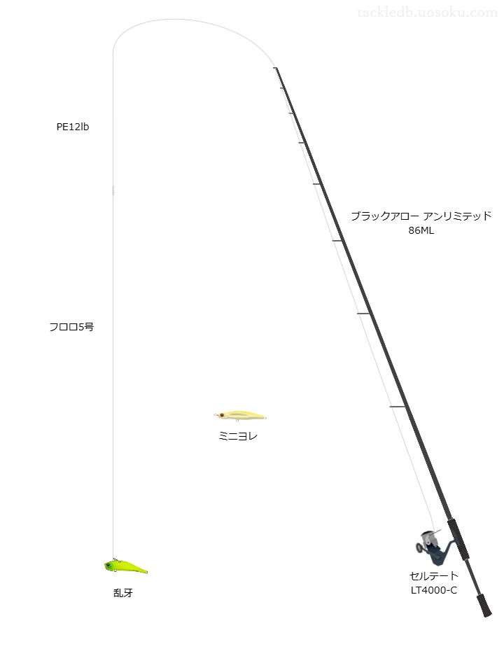 宮城リバーシーバスタックル