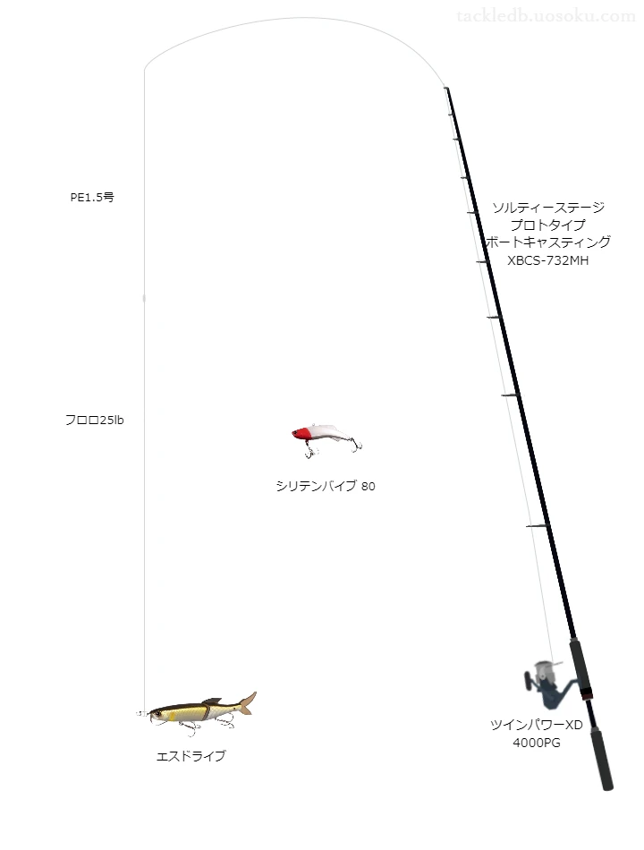 ソルティーステージ プロトタイプ ボートキャスティング XBCS-732MHの仮想使用におけるインプレッション