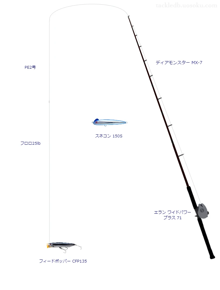 ディアモンスター MX-7とテイルウォークのリールでスネコン 150Sを使用するタックル