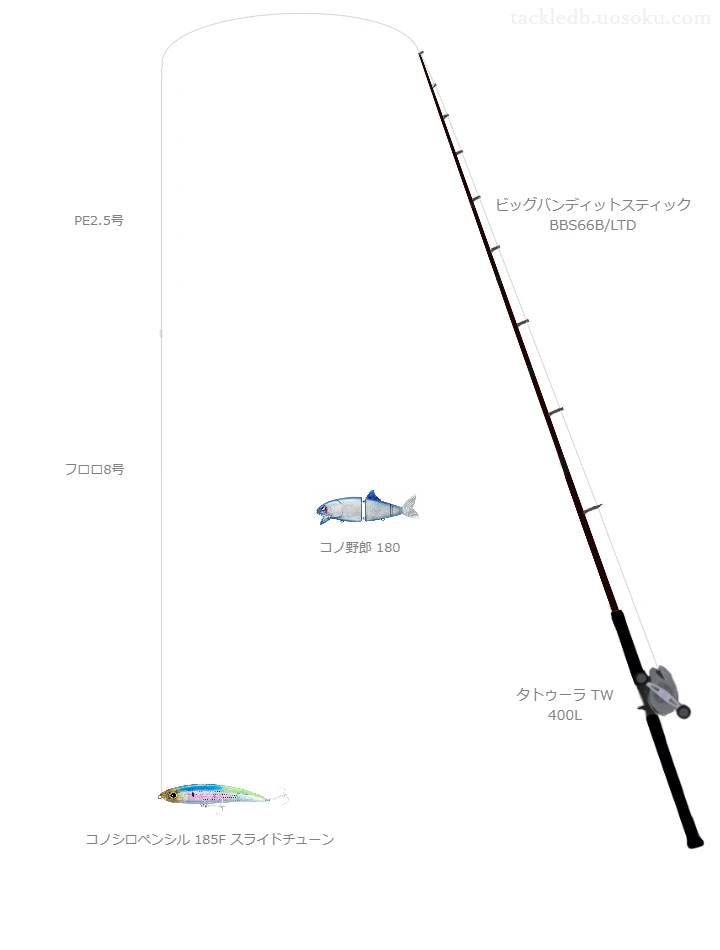 コノシロペンシル 185F スライドチューンのためのボートシーバスタックル【ペンシル】