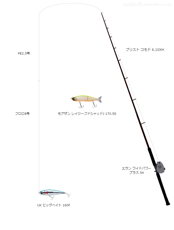 ブリスト コモド 6.10XHとエラン ワイドパワー プラス 54を組み合わせたシーバスタックル【仮想インプレ】