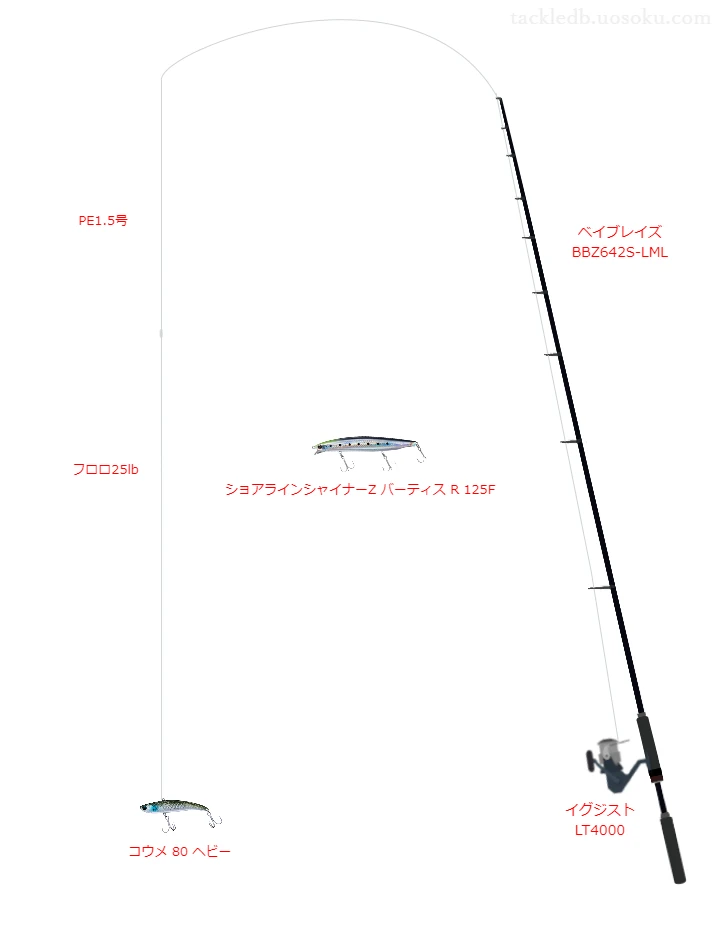 イグジスト LT4000にベイブレイズ BBZ642S-LMLを合わせるボートシーバスタックル
