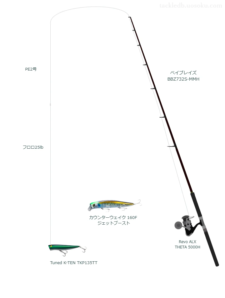 TENRYUのベイブレイズ BBZ732S-MMHとRevo ALX THETA 5000Hによるボートシーバスタックル【仮想インプレ】