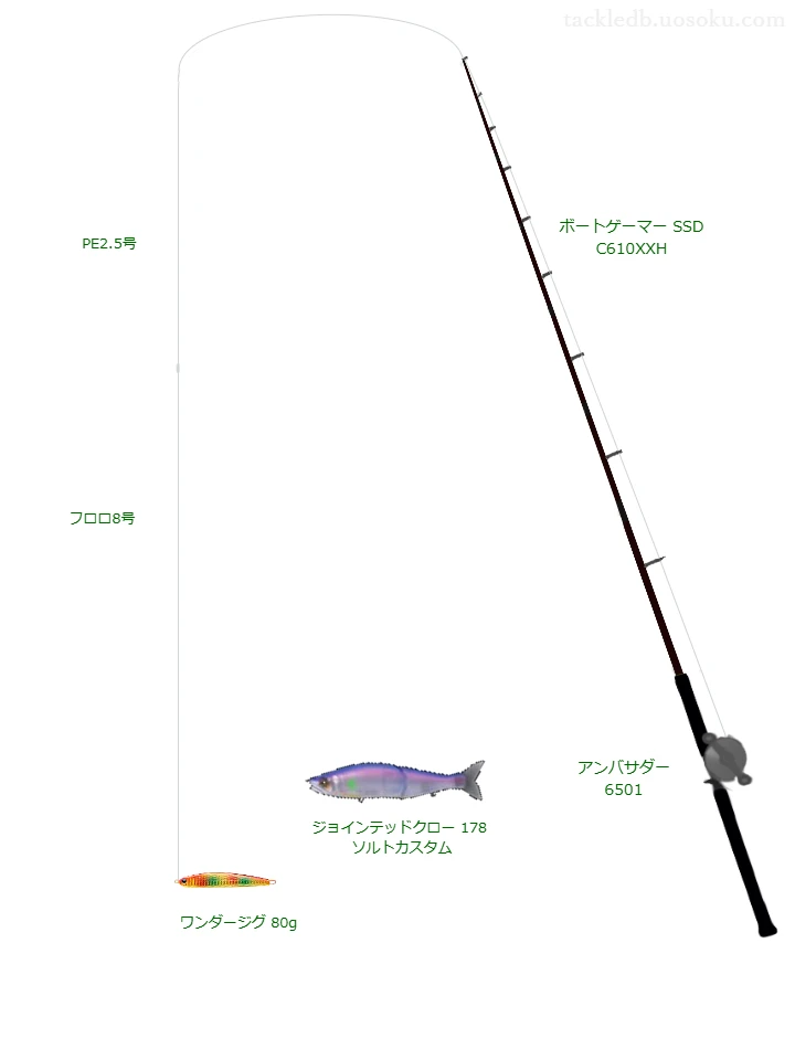 ボートゲーマー SSD C610XXHとワンダージグ 80gによる最強ボートシーバスタックル