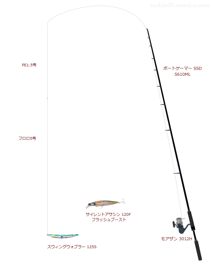 ボートゲーマー SSD S610MLとモアザン 3012H,スウィングウォブラー 125Sによるボートシーバスタックル【仮想インプレ】