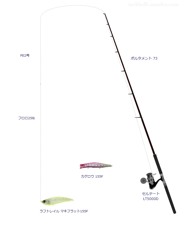 ラフトレイル マキフラット155Fのためのスピニングタックル。TULALAのロッドとダイワのリール