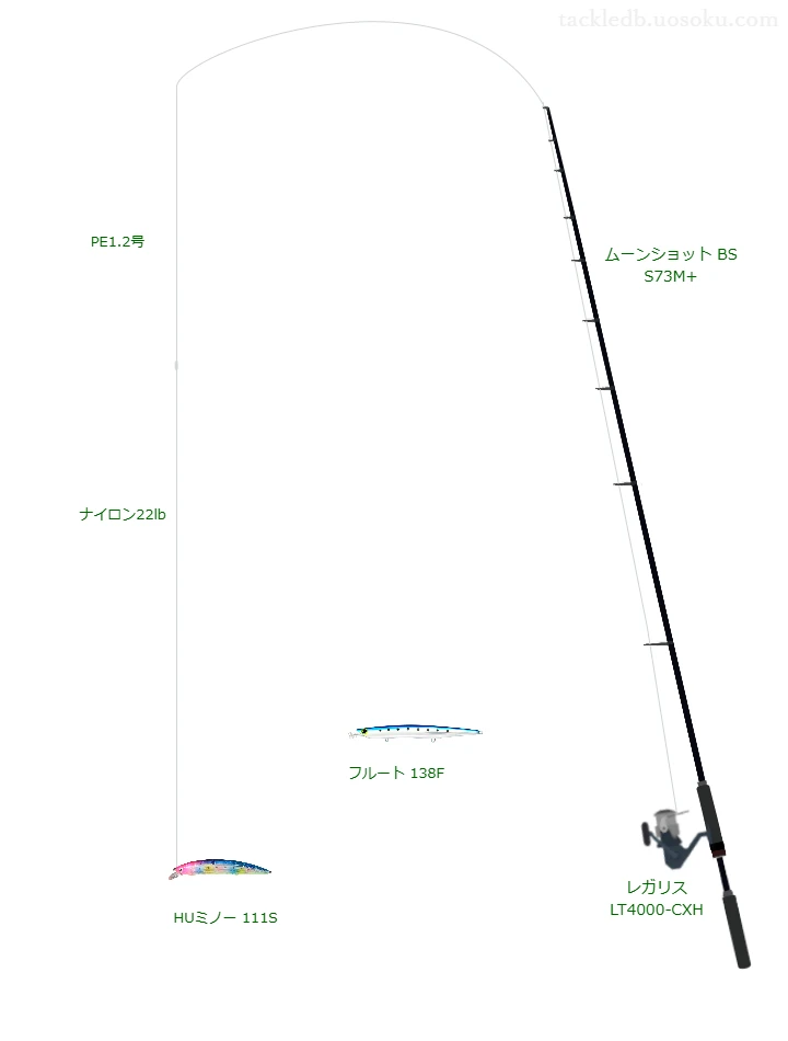 ムーンショット BS S73M+とレガリス LT4000-CXHの調和によるボートシーバスタックル【仮想インプレ】