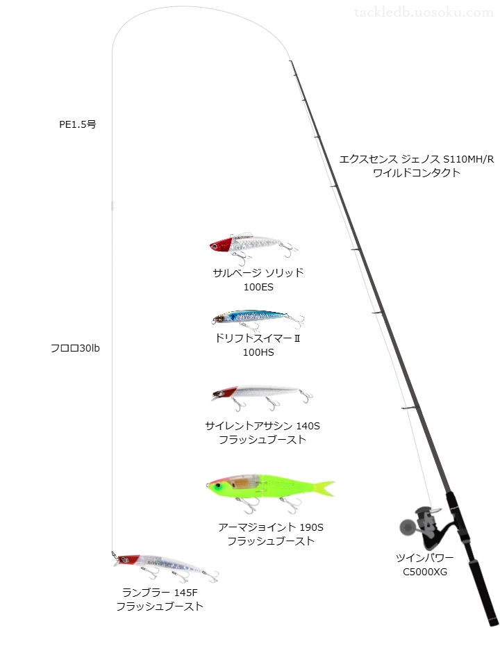 【網地島】磯シーバスタックル