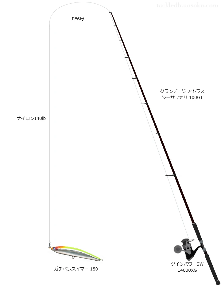 GT釣りのタックル！使われるロッドやルアー,仕掛けについて | 魚速