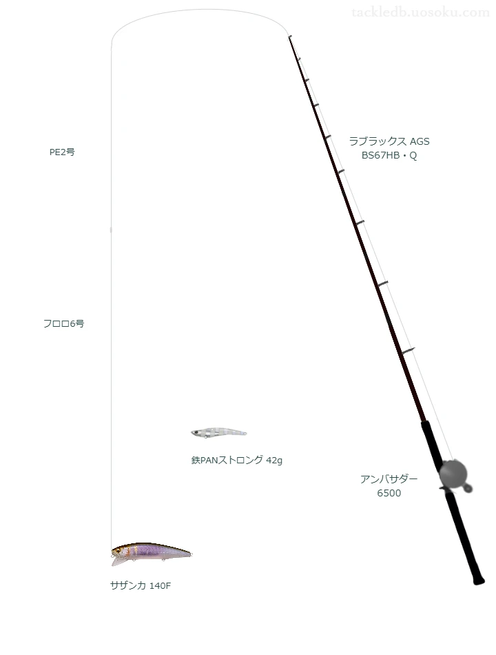 ラブラックス AGS BS67HB・Qとアブガルシアのリールでサザンカ 140Fを使用するタックル