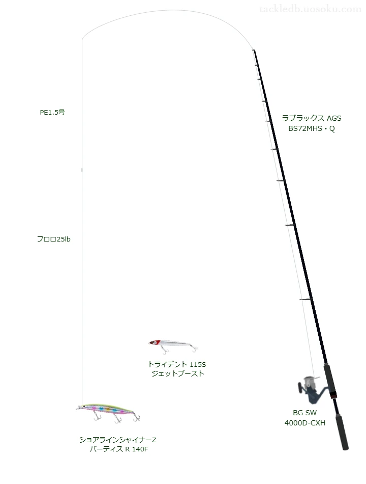 BG SW 4000D-CXHにラブラックス AGS BS72MHS・Qを合わせるボートシーバスタックル