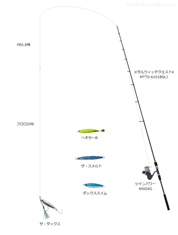 SLJのタックル！人気のロッドやリール,メタルジグについて | 魚速