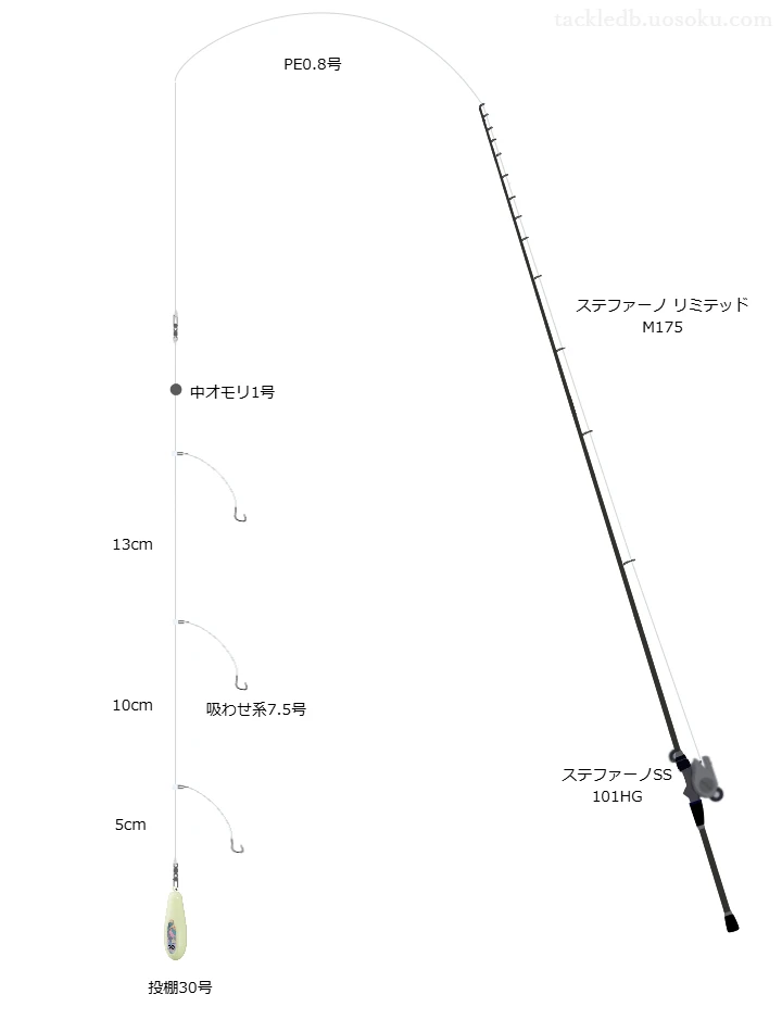日ノ岬沖カワハギ釣り仕掛け・タックル