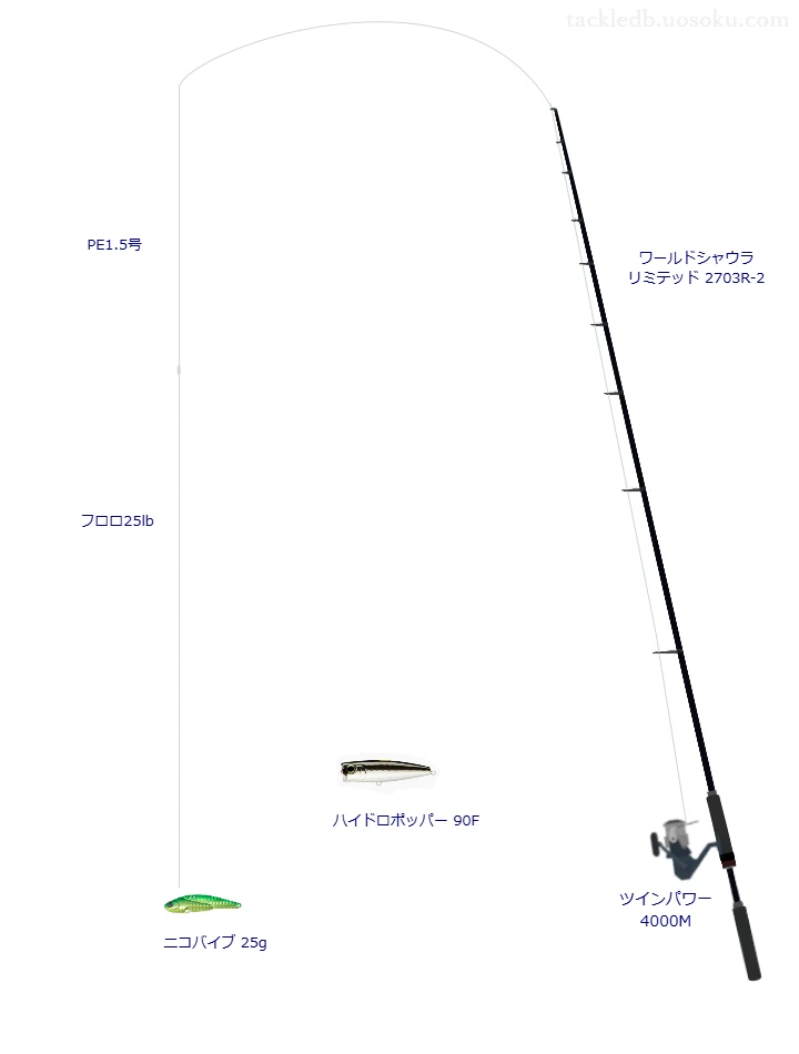 ワールドシャウラ リミテッド 2703R-2,ツインパワー 4000M,メタルバイブを使うボートシーバスタックル【仮想インプレ】
