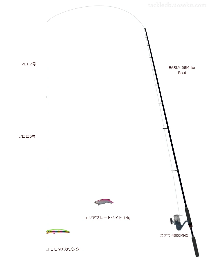 コモモ 90 カウンターのためのボートシーバスタックル【ミノー】