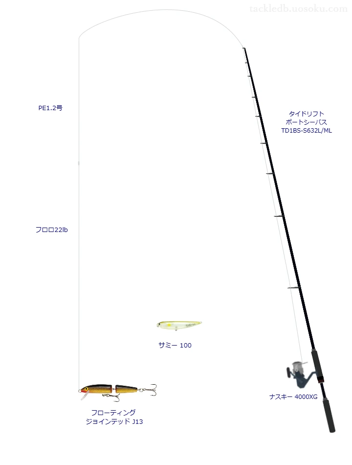 タイドリフト ボートシーバス TD1BS-S632L/MLとシマノのリールでフローティング ジョインテッド J13を使用するタックル
