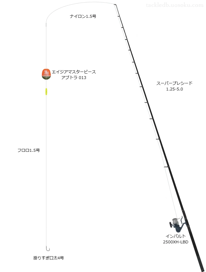 鶴見半島グレ釣りタックル