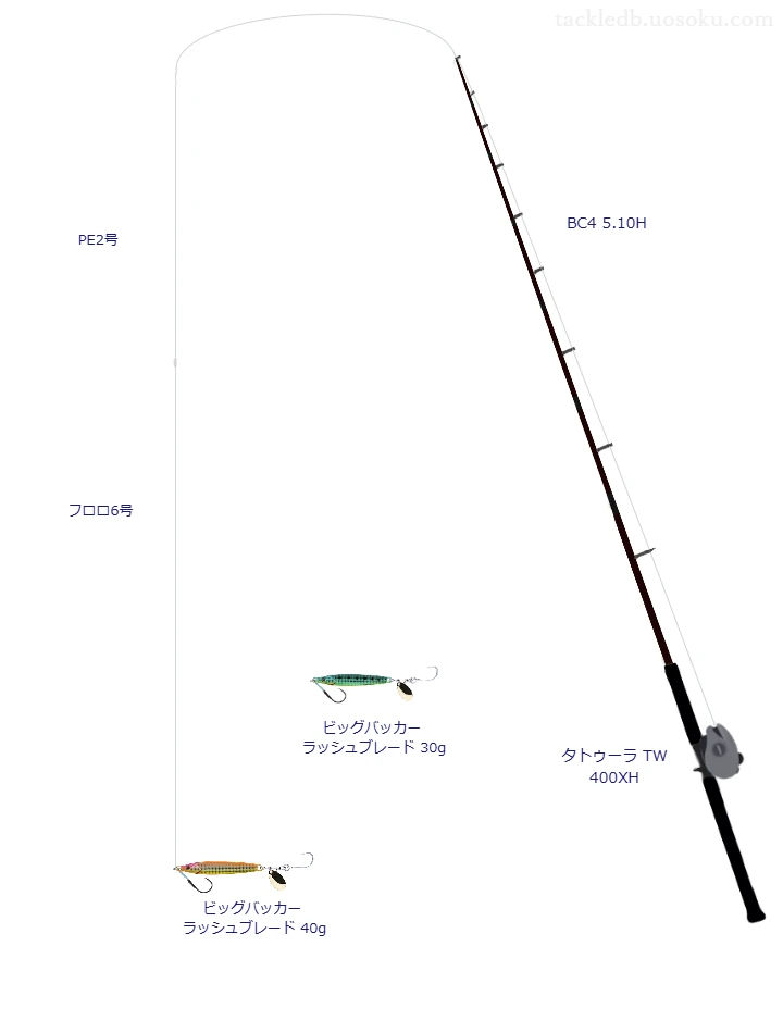 FishmanのBC4 5.10Hとタトゥーラ TW 400XHによるボートシーバスタックル【仮想インプレ】