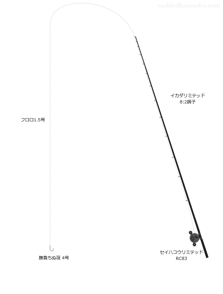 的矢湾チヌかかり釣りタックル
