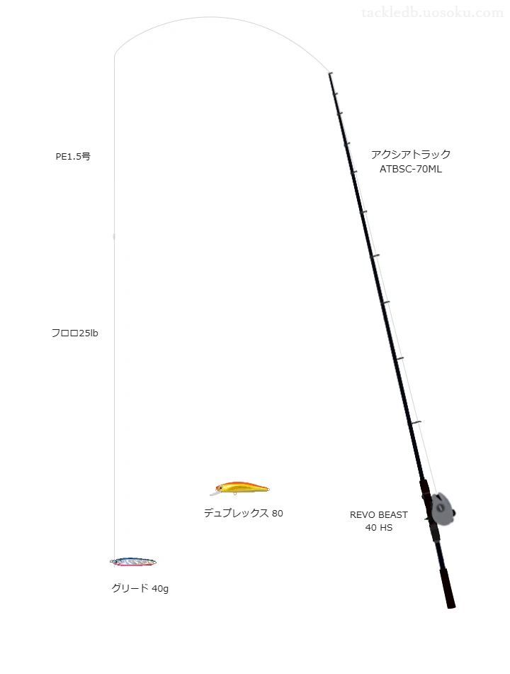 ODDPORT WX P-1 8 1.5号とFC ABSORBER 25lbを使用したシーバスタックル【アクシアトラック ATBSC-70ML】