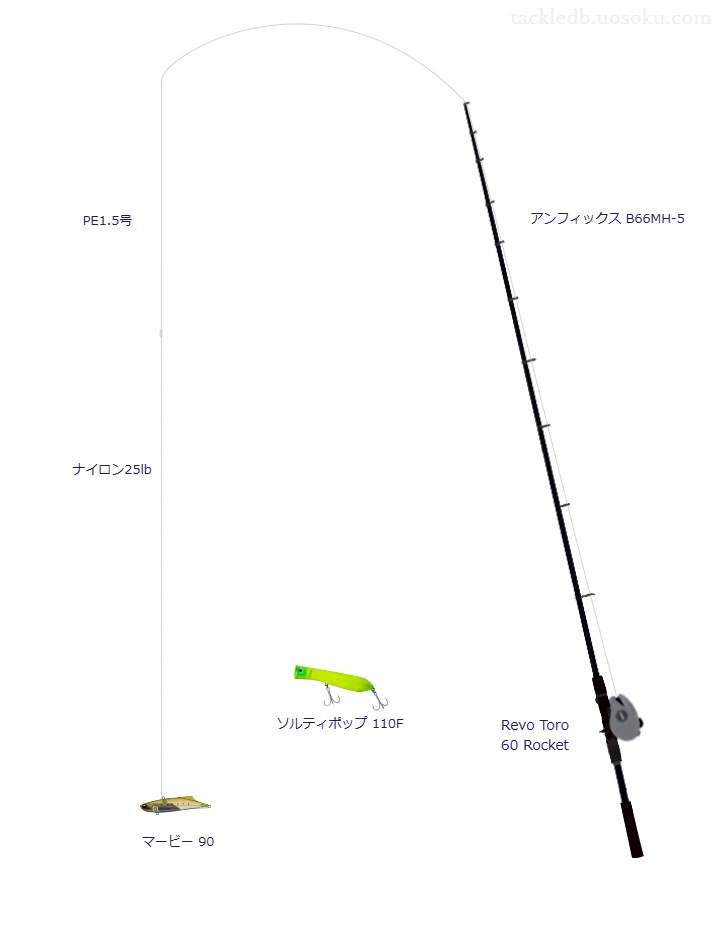 マービー 90のためのベイトタックル。シマノのロッドとアブガルシアのリール