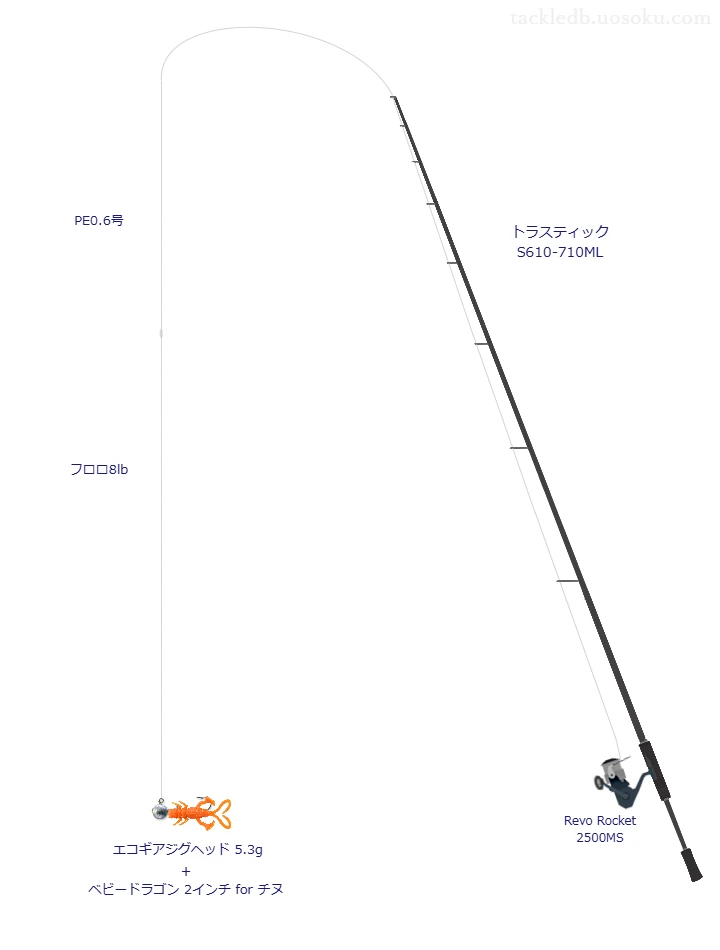 トラスティック S610-710MLとRevo Rocket 2500MS,エコギアジグヘッド 5.3gジグヘッドリグによるチニングタックル【仮想インプレ】