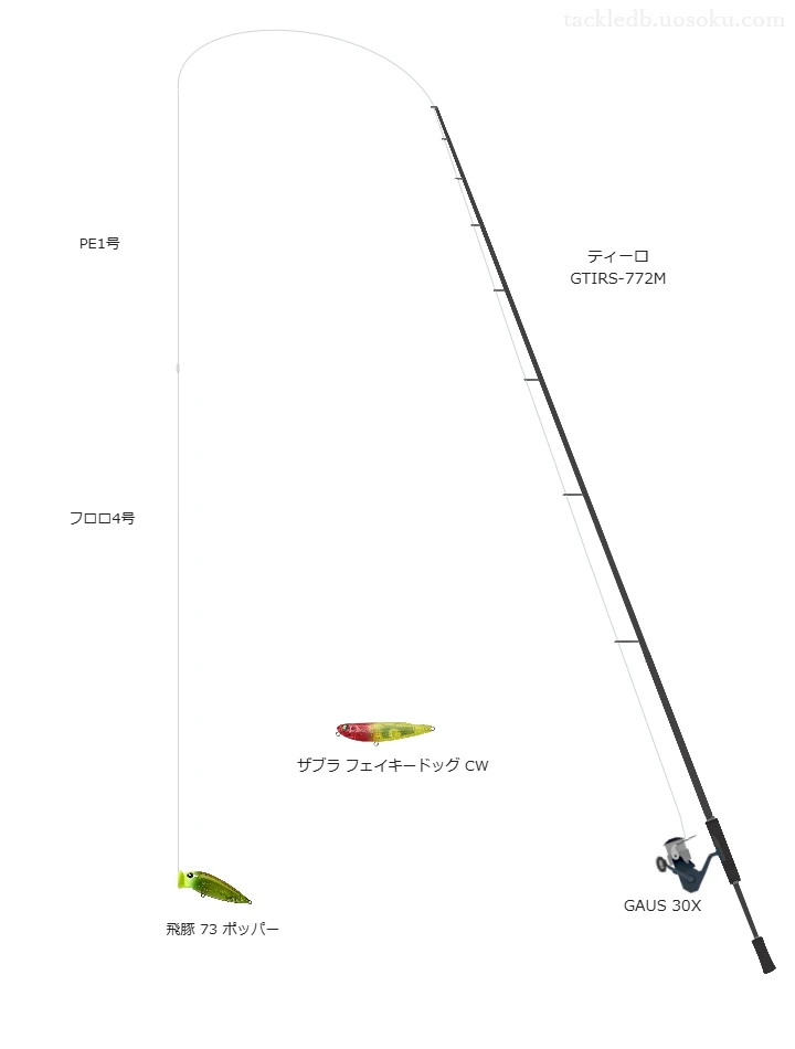 ティーロ GTIRS-772Mと飛豚 73 ポッパーによる最強チニングタックル