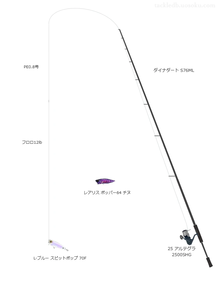 L-ブルー スピットポップ 70FをAIが仮釣インプレッション