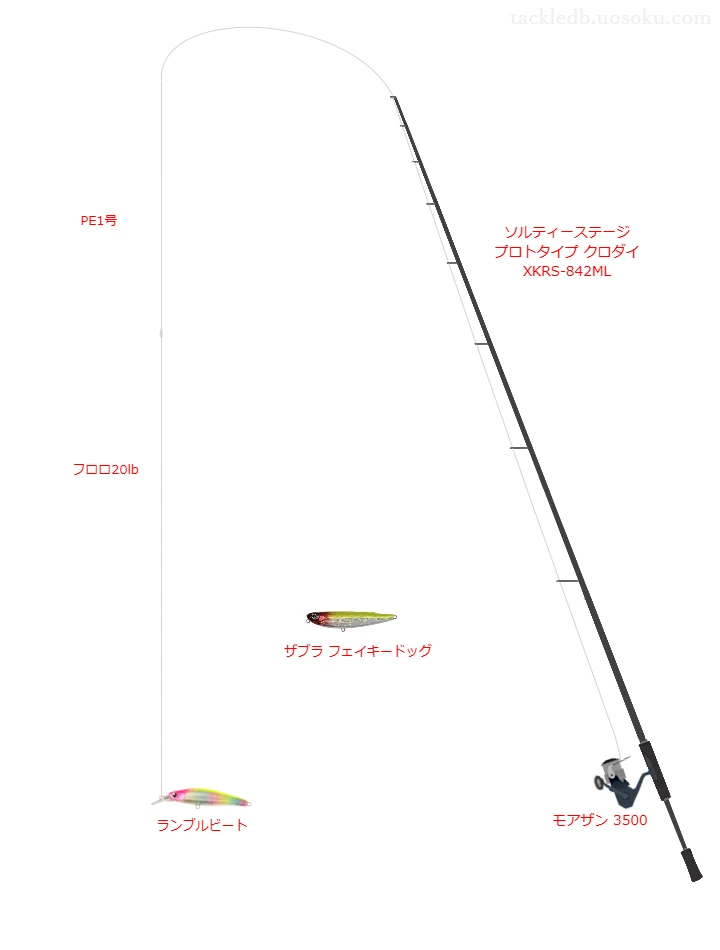 ソルティーステージ プロトタイプ クロダイ XKRS-842MLとPE1号ラインによるチニングタックル