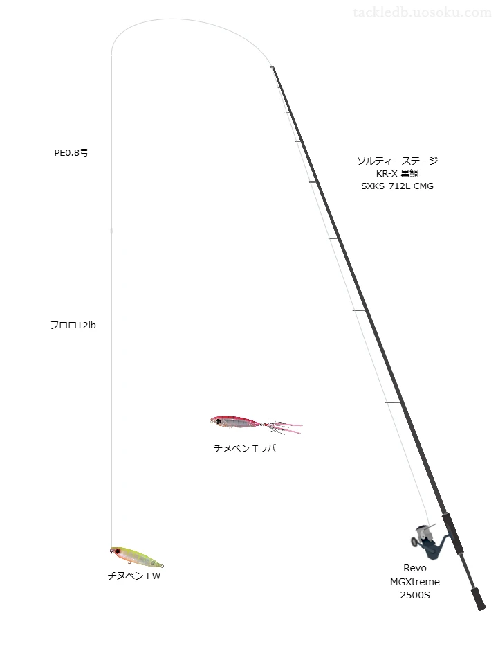 ソルティーステージ KR-X 黒鯛 SXKS-712L-CMG,Revo MGXtreme 2500S,ペンシルを使うチニングタックル【仮想インプレ】