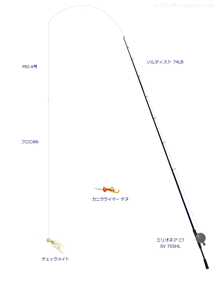 ソルティスト 74LBとミリオネア CT SV 70SHL,アブ ソルティーステージ チェックメイトによるチニングタックル【仮想インプレ】