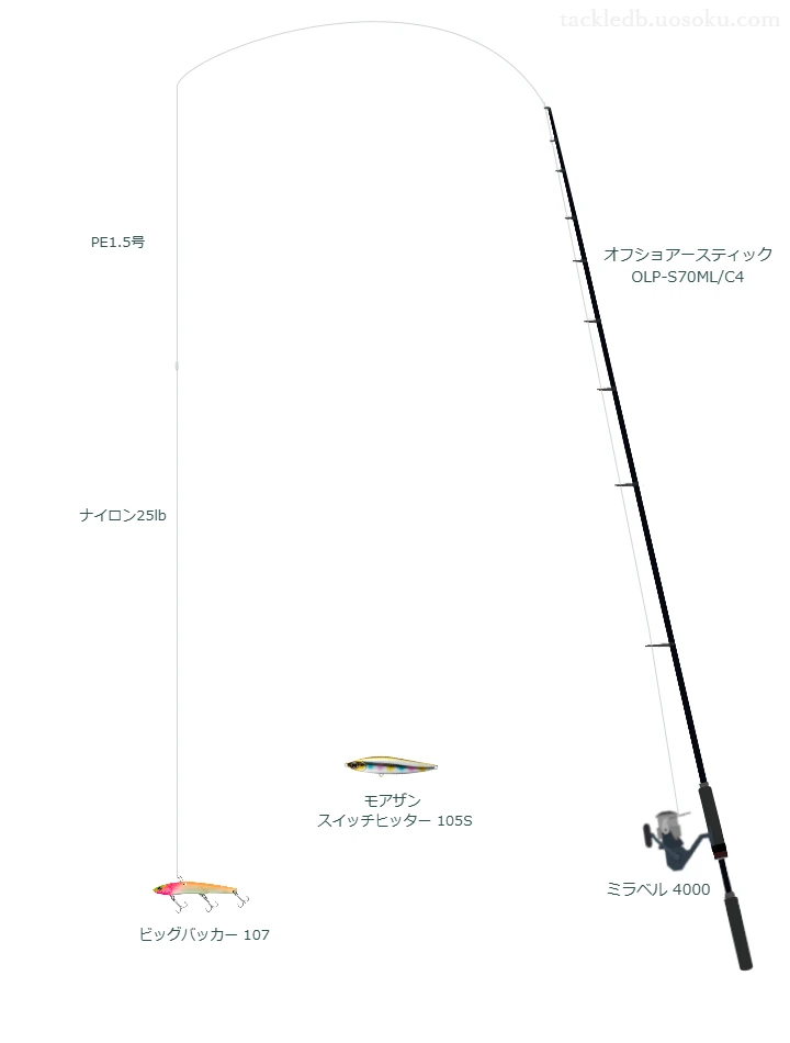 オフショアースティック OLP-S70ML/C4を使用した最強ボートシーバスタックル