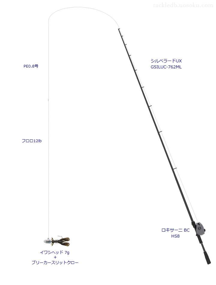 シルベラードUX GSILUC-762MLの仮想使用におけるインプレッション