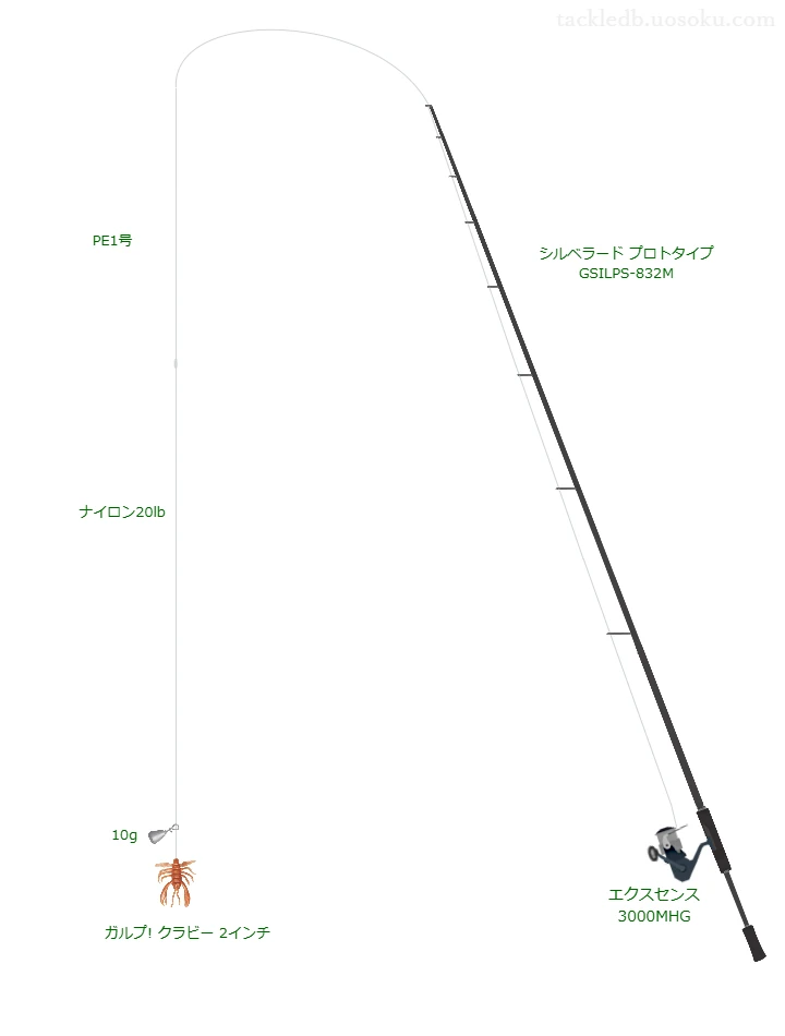 エクスセンス 3000MHGにシルベラード プロトタイプ GSILPS-832Mを合わせるチニングタックル