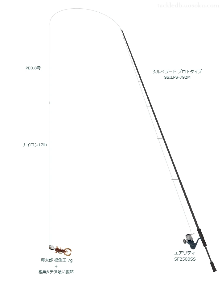 シルベラード プロトタイプ GSILPS-792Mを使用した最強チニングタックル