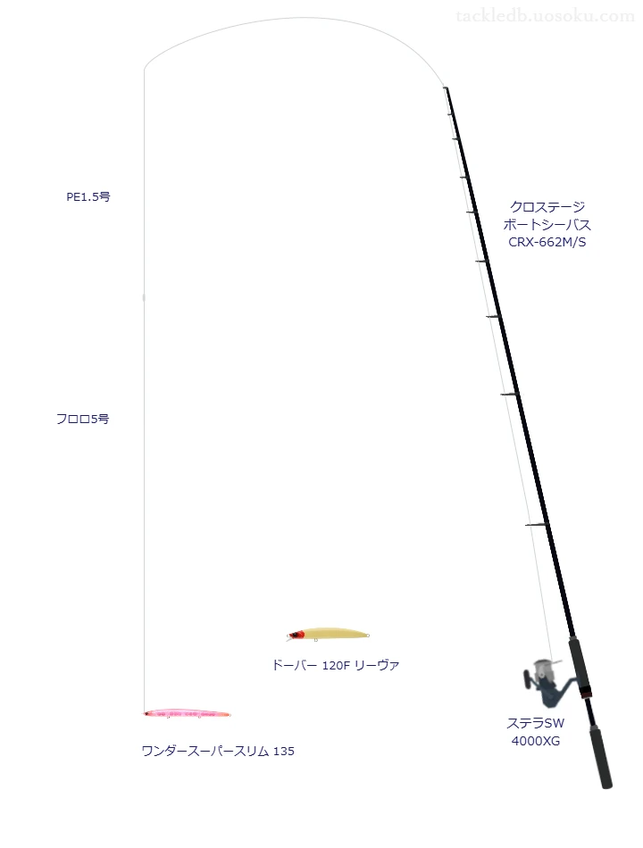 ワンダースーパースリム 135のためのスピニングタックル。メジャークラフトのロッドとシマノのリール