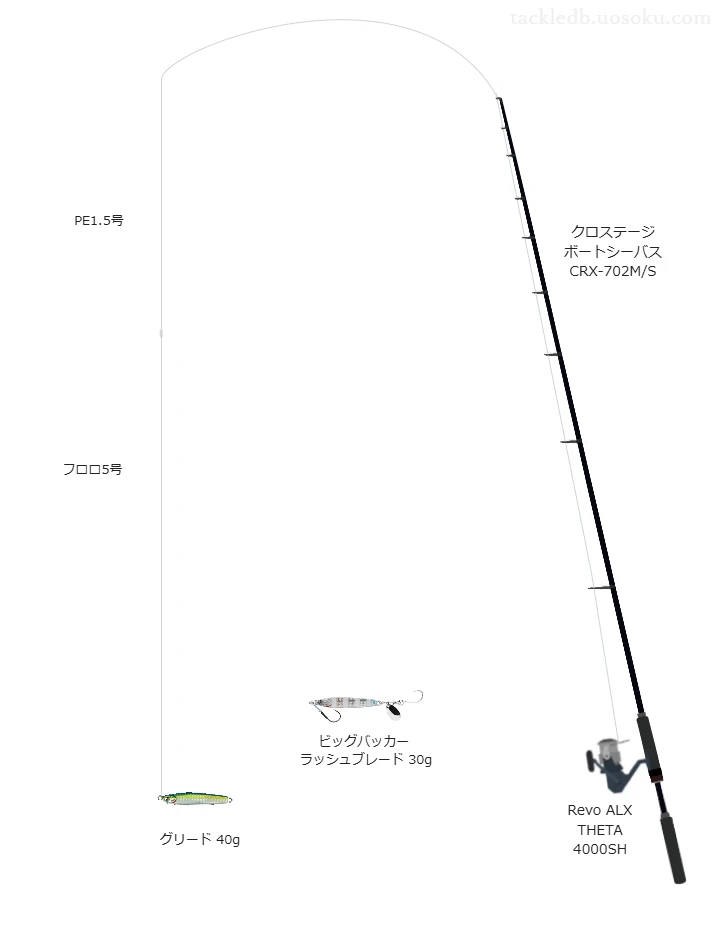 クロステージ ボートシーバス CRX-702M/SとRevo ALX THETA 4000SHを組み合わせたシーバスタックル【仮想インプレ】