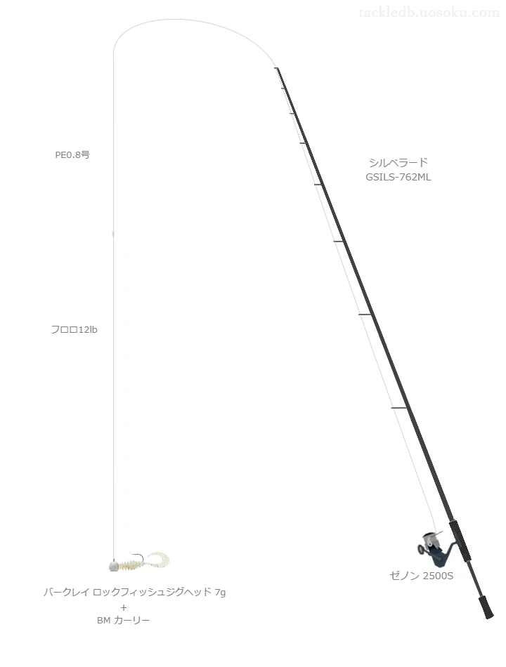 シルベラード GSILS-762MLとゼノン 2500S,バークレイ ロックフィッシュジグヘッド 7gジグヘッドリグによるチニングタックル【仮想インプレ】