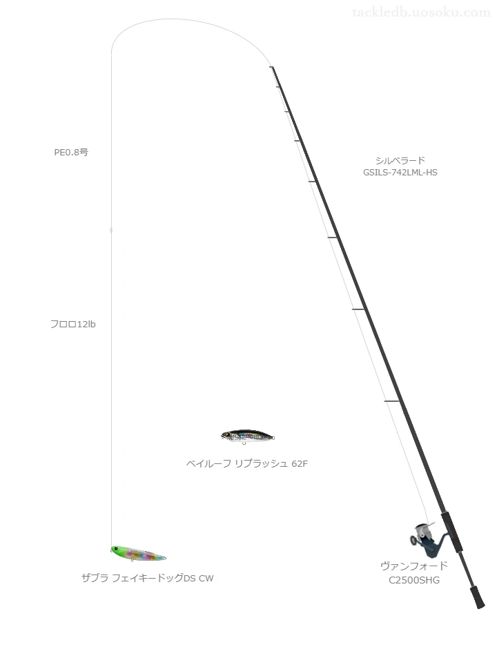 シルベラード GSILS-742LML-HSとヴァンフォード C2500SHG,PE0.8号によるチニングタックル