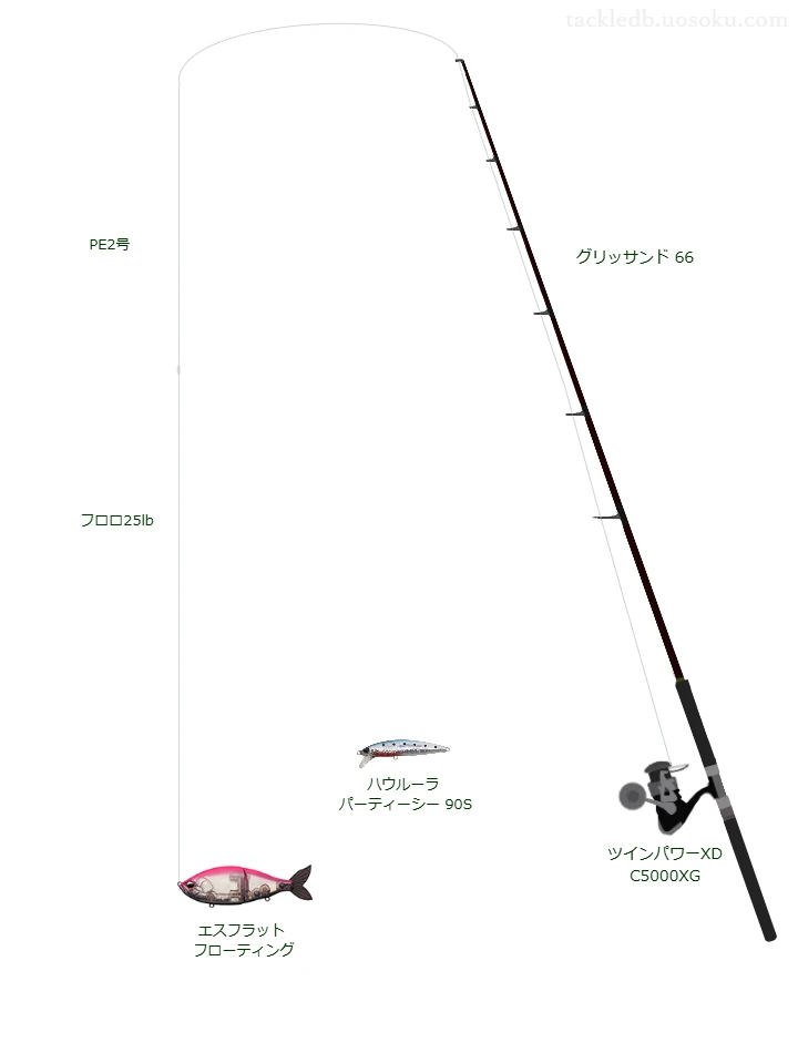 グリッサンド 66の仮想使用におけるインプレッション