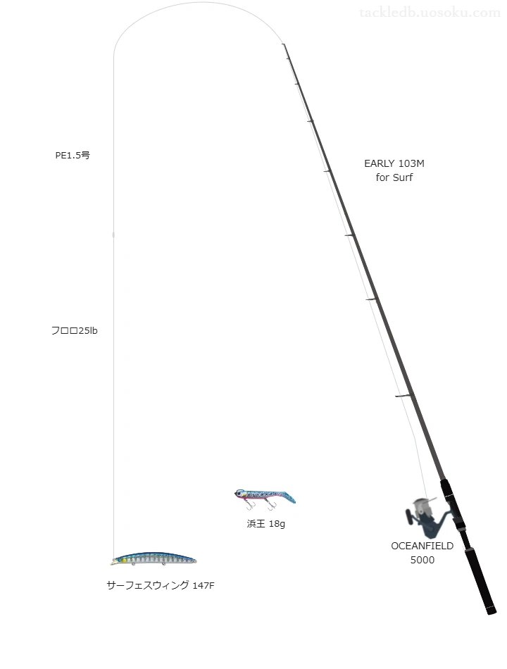  OCEANFIELD 5000にEARLY 103M for Surfを合わせるサーフタックル