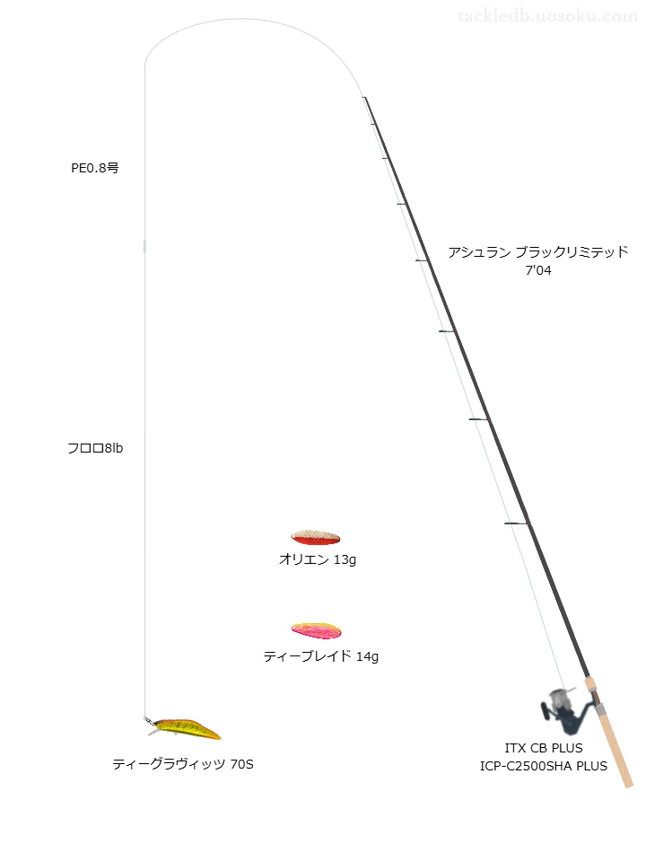 九頭竜川上流ヤマメ狙いルアータックル