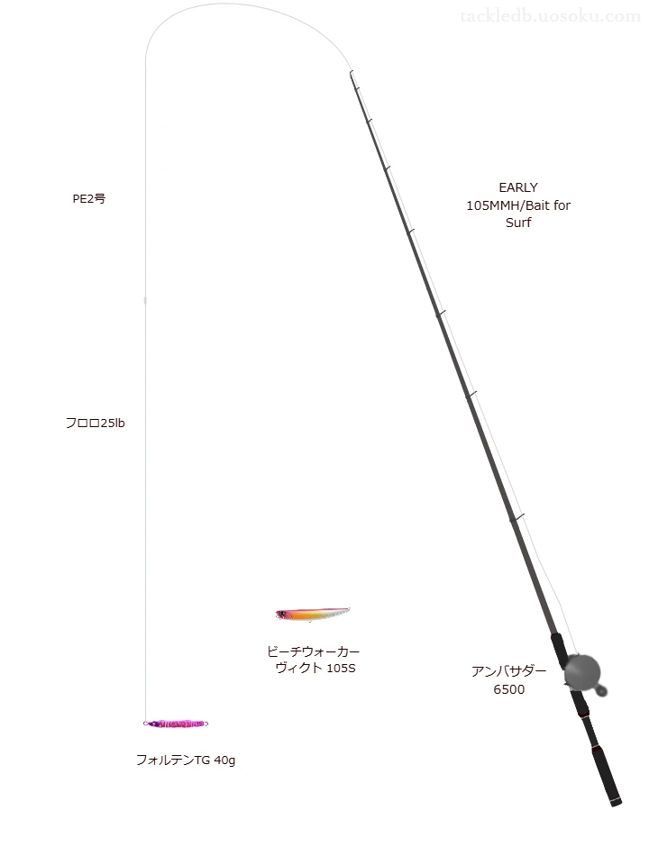 フォルテンTG 40gにおすすめのサーフタックル【EARLY 105MMH/Bait for Surf】