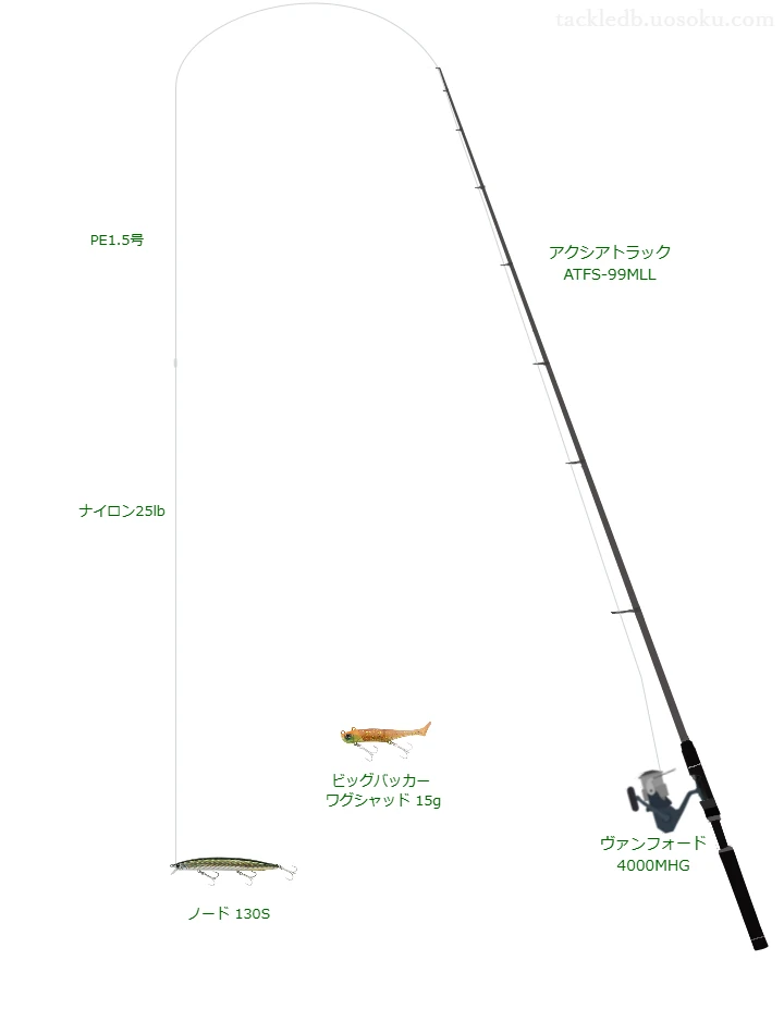 エクリプスのアクシアトラック ATFS-99MLLを使用したサーフタックル【仮想インプレ】