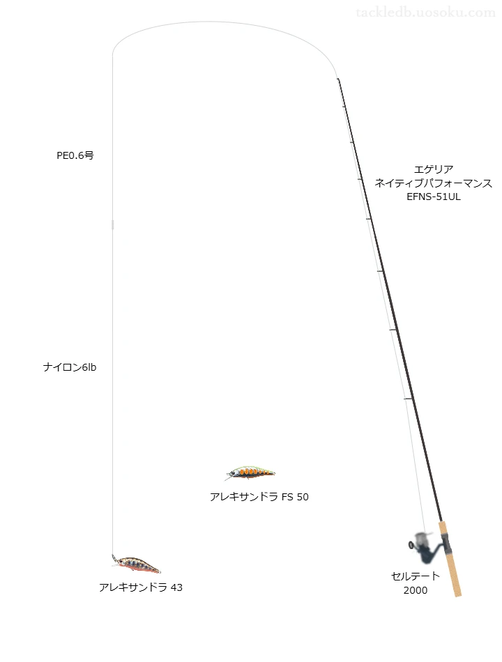  【大芦川】渓流ルアータックル