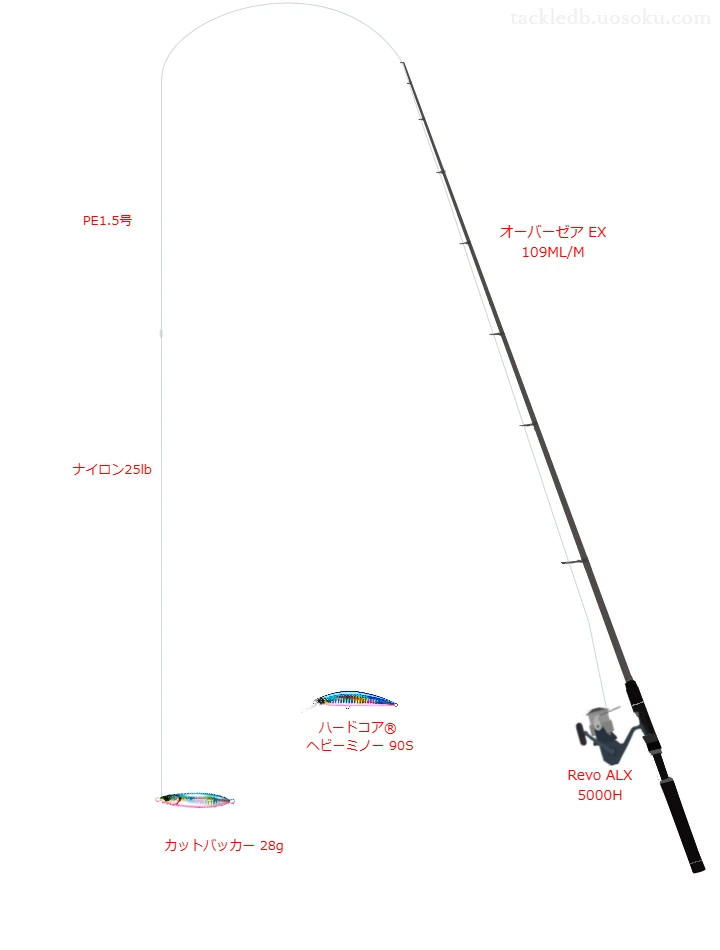 【七北田川河口】カットバッカー 28gを活かすサーフタックル【仮想インプレ】