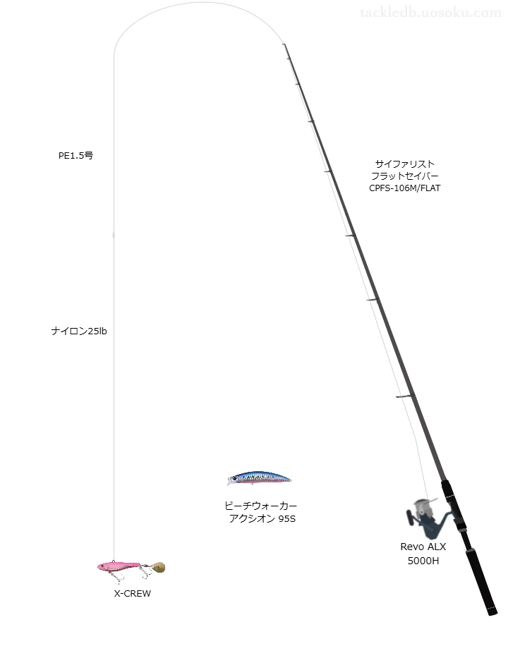 サイファリスト フラットセイバー CPFS-106M/FLATとアブガルシアのリールでX-CREWを使用するタックル