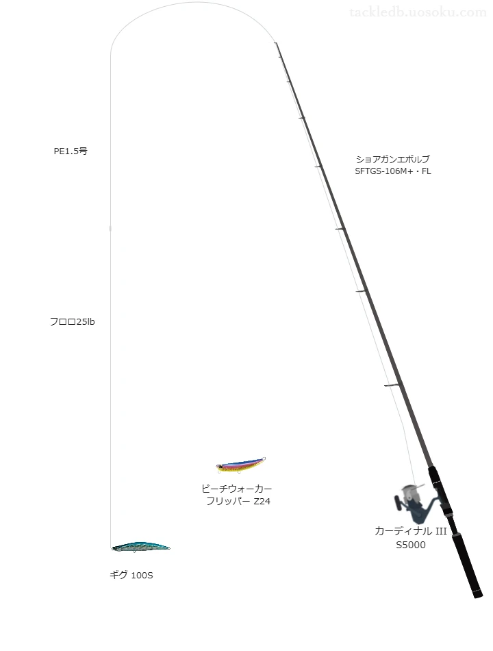 ショアガンエボルブ SFTGS-106M+・FL,カーディナル III S5000,ジグミノーを使うサーフタックル【仮想インプレ】